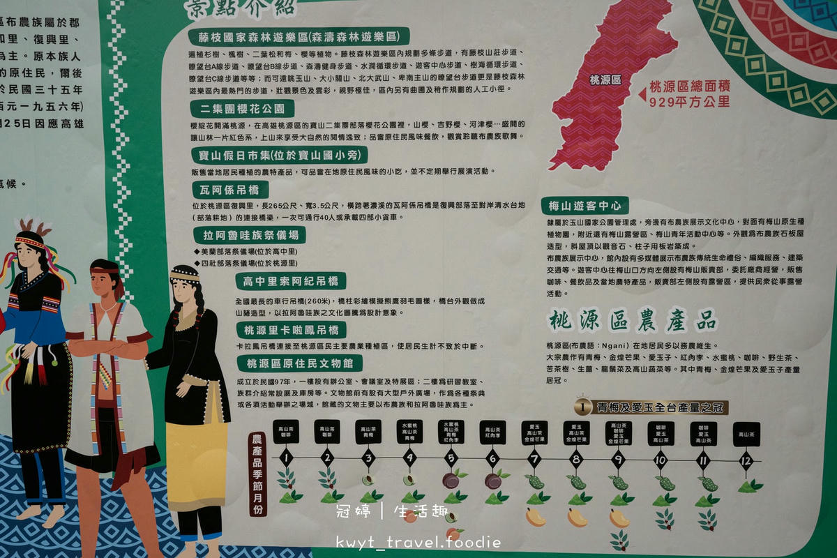 慢活東高雄之旅_高雄一日遊懶人包，暢遊必訪六龜景點、茂林景點