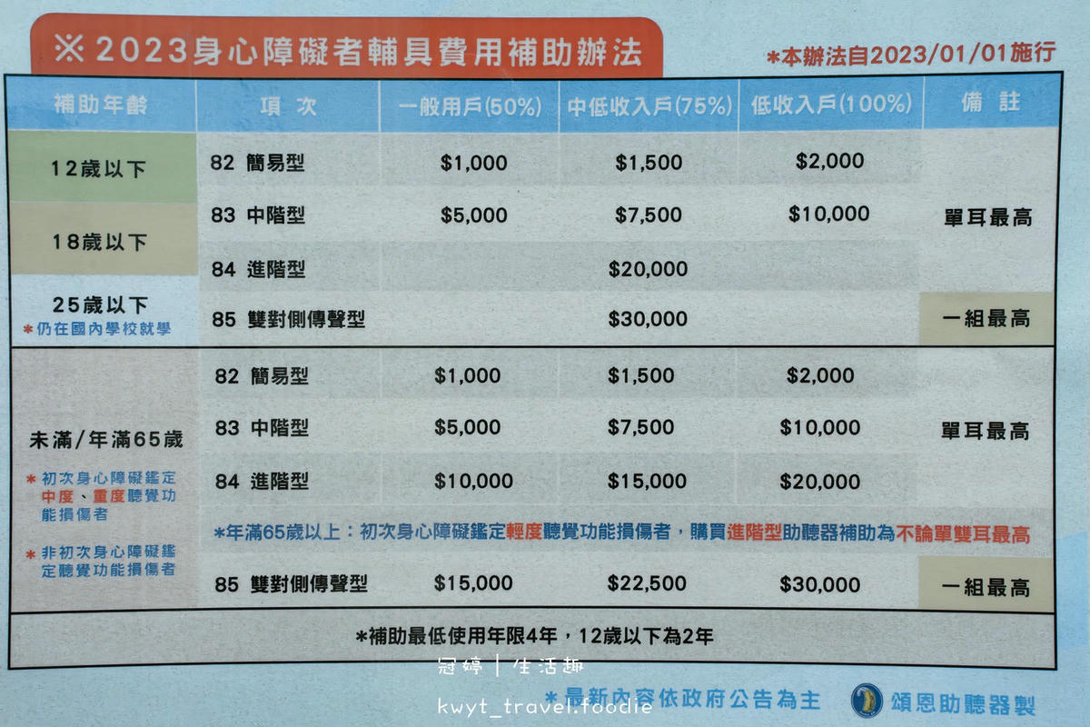 助聽器推薦_頌恩助聽器南投埔里門市，助聽器選配流程，協助助聽
